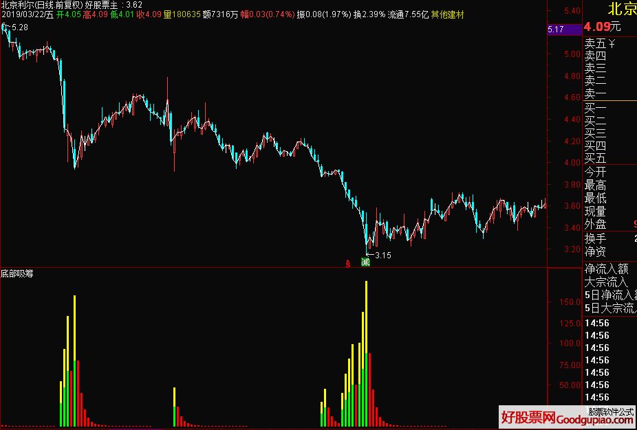 通达信底部吸筹副图指标 源码