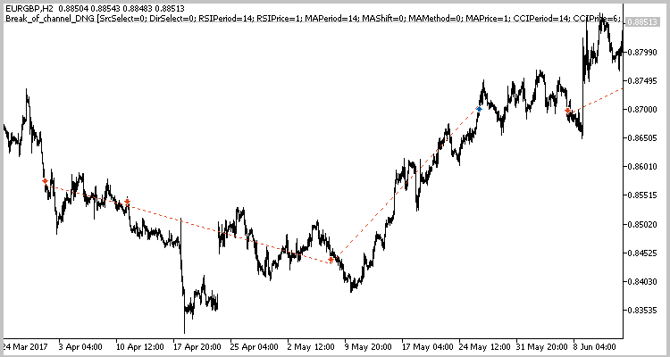 EA 在 EURGBP 图表上进行的交易示例。